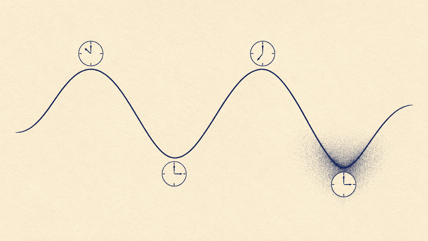Sine wave illustrating the circadian alertness curve over 24 hours with clock symbols marking morning peak, afternoon trough, evening peak, and nighttime low